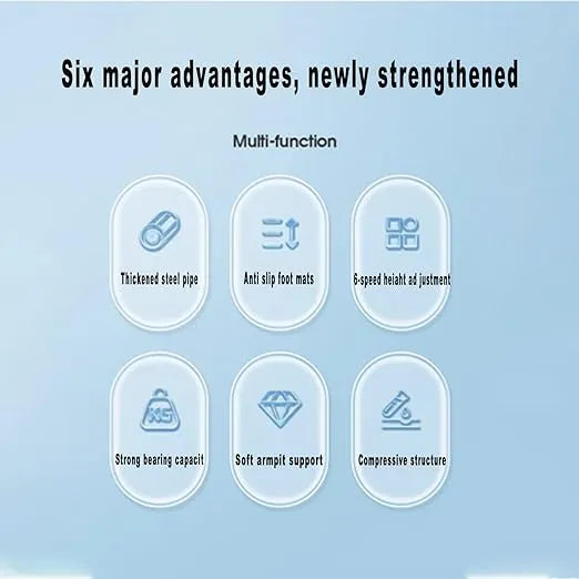 Infographic listing six major advantages: thickened steel pipe, anti-slip foot mats, 6-speed height adjustment, strong bearing capacity, soft armpit support, compressive structure