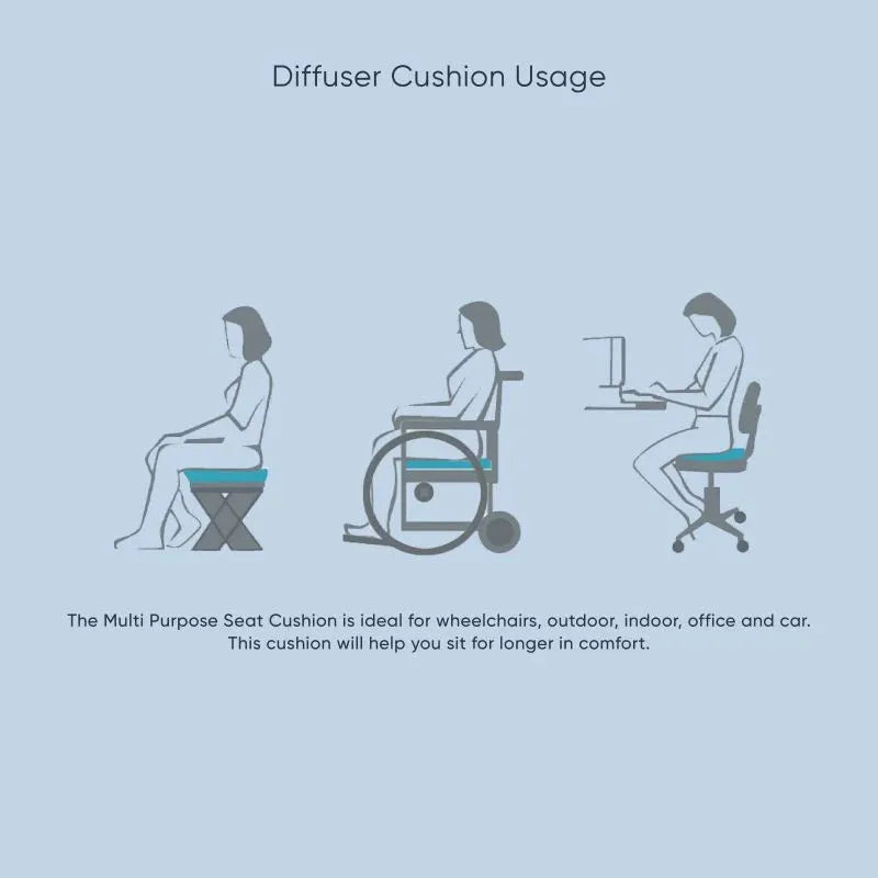 TheraMed Diffuser Cushion - Dual Foam Memory Foam Seat Cushion