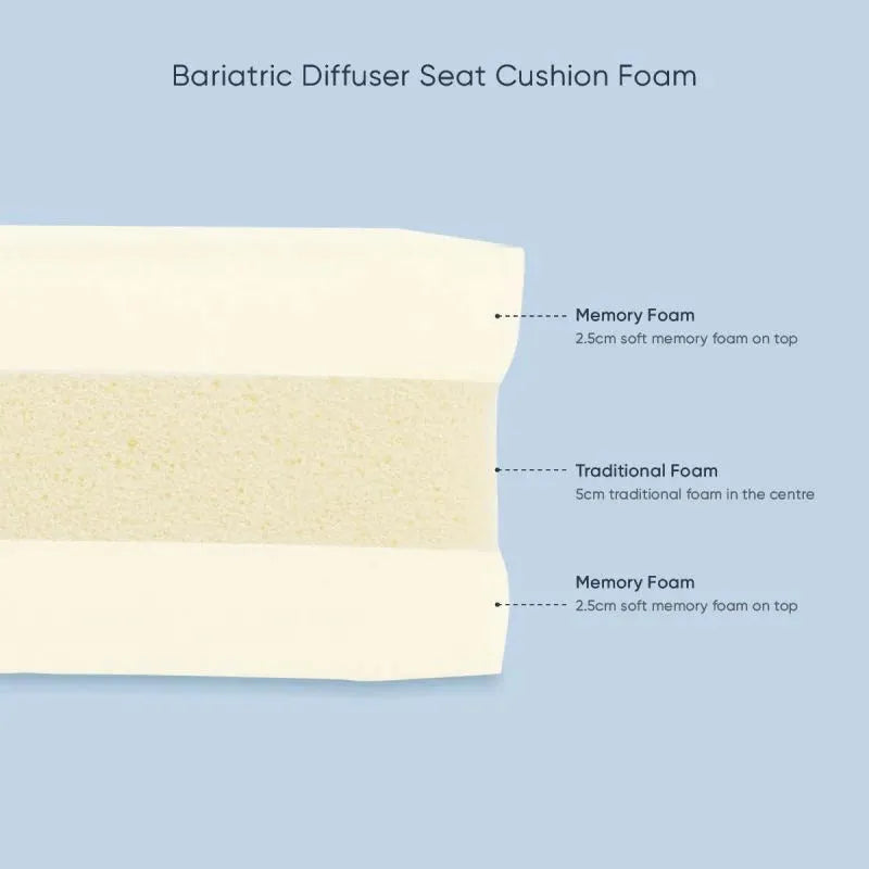 TheraMed Diffuser Cushion - Dual Foam Memory Foam Seat Cushion