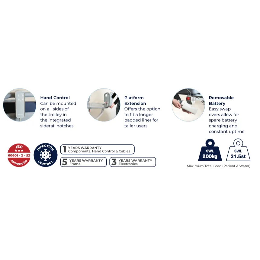 Aspire Electric Shower Trolley - BTS148112 - 4MOBILITY WA