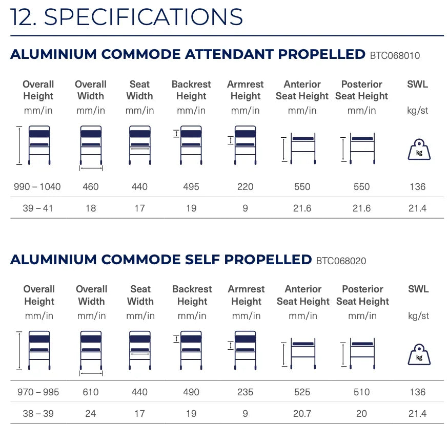 Aspire Shower Commode 440mm - Aluminium - BTC068010 - 4MOBILITY WA