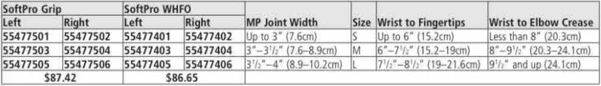 SoftPro Grip Splint