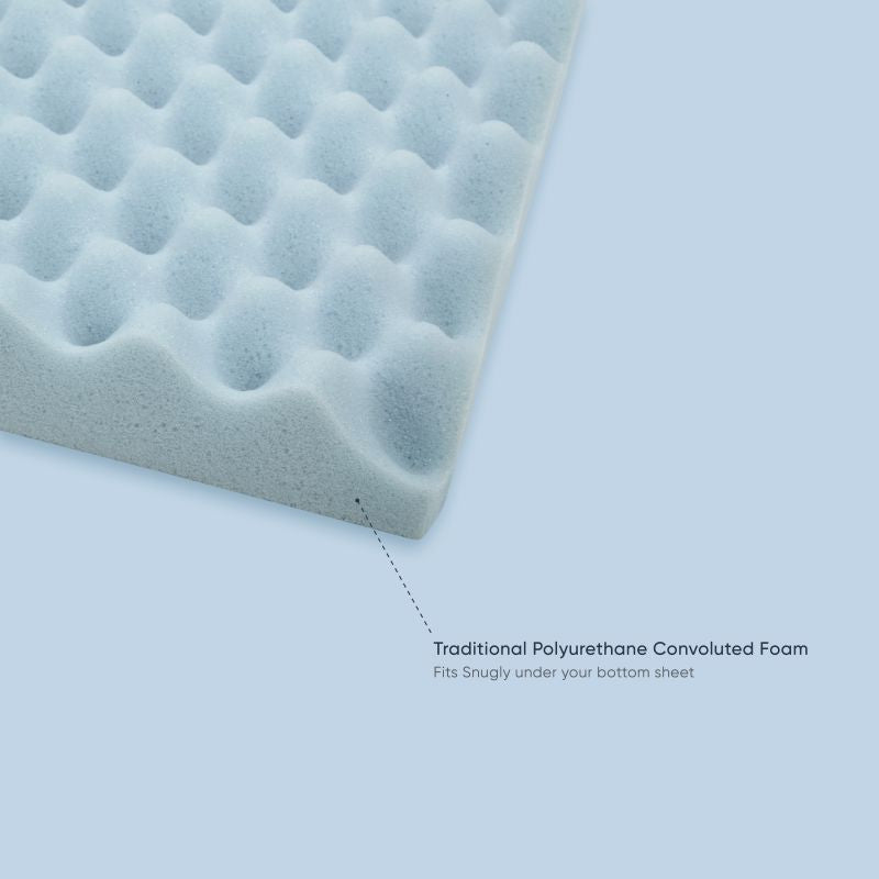 TheraMed Mattress Topper