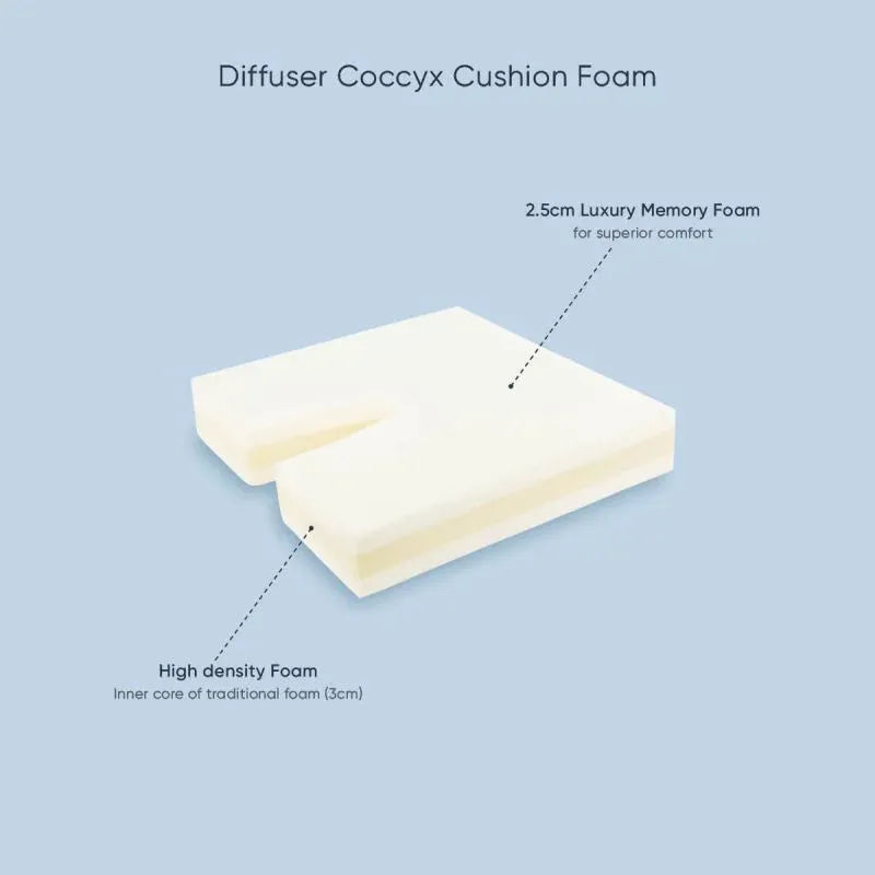 TheraMed Diffuser Coccyx Cushion - Memory Foam Seat Support