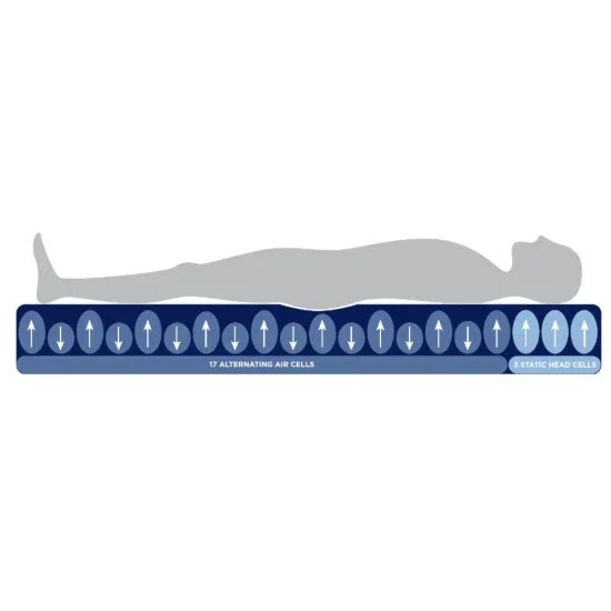 Aspire Aspire Ultimate 8 Mattress PTM639320 - 4MOBILITY WA - Mandurah