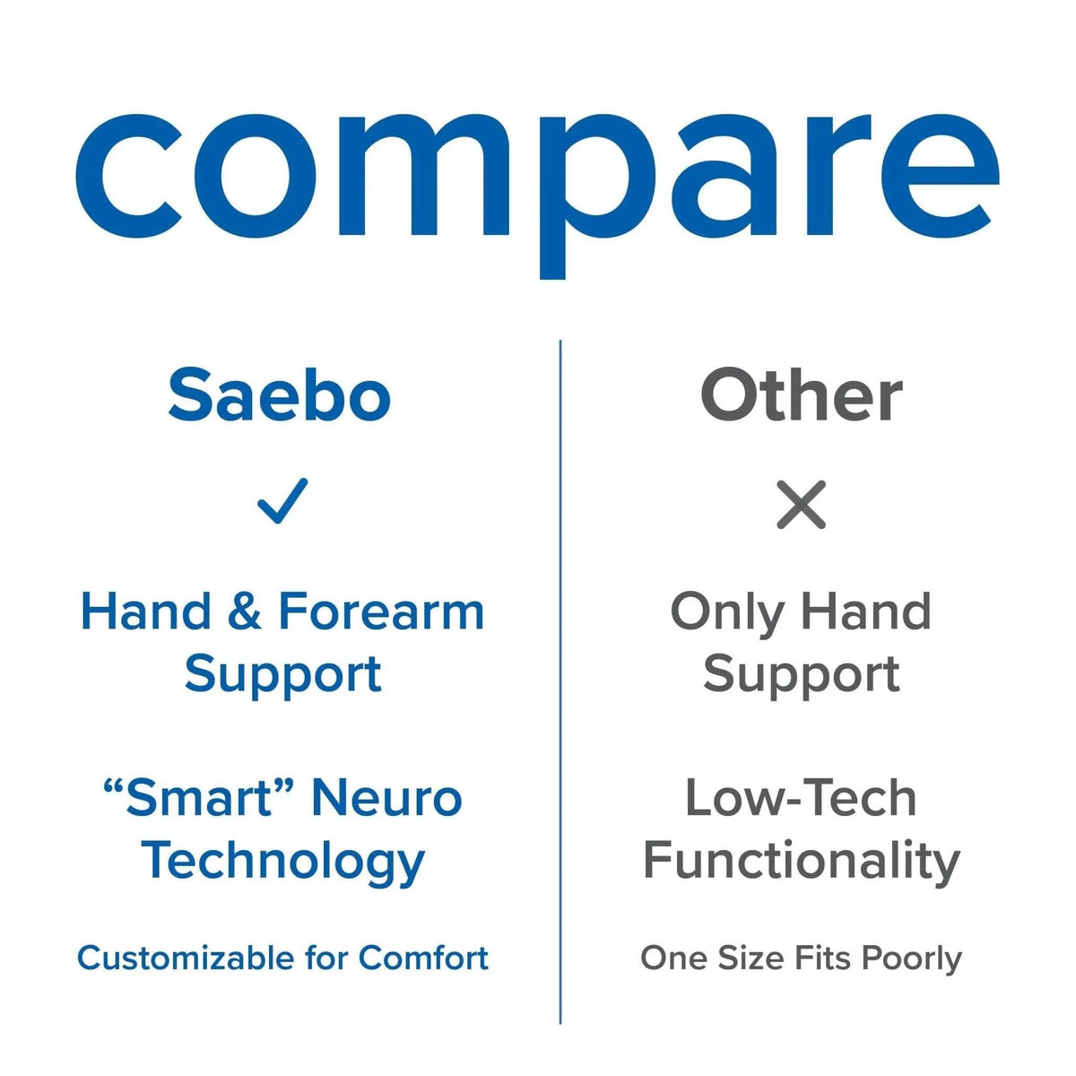 Saebo SaeboGlove - Complete Kit SBO-G1-GL-SM-XS-L-1 - 4MOBILITY WA - Mandurah