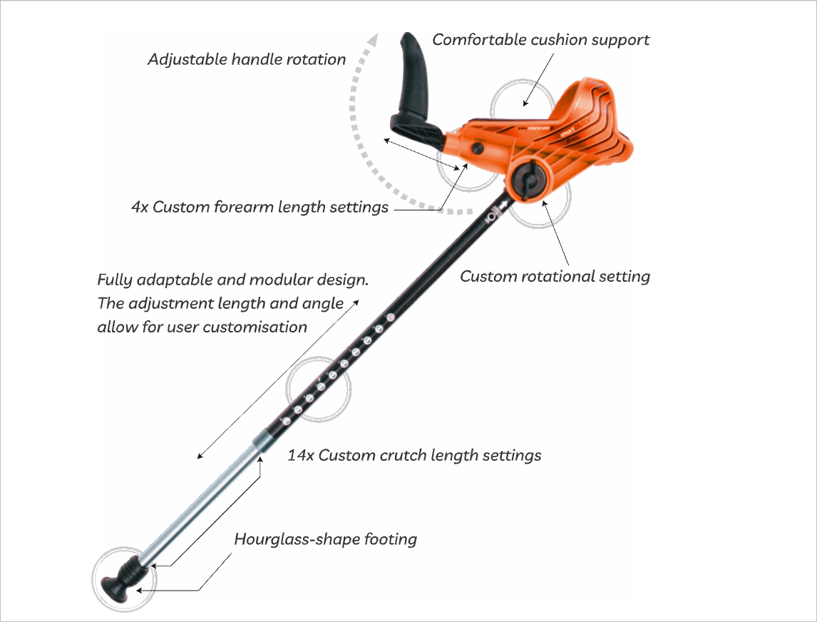 SmartCrutches Ergonomical SmartCrutch SMCT-BK-L - 4MOBILITY WA - Mandurah