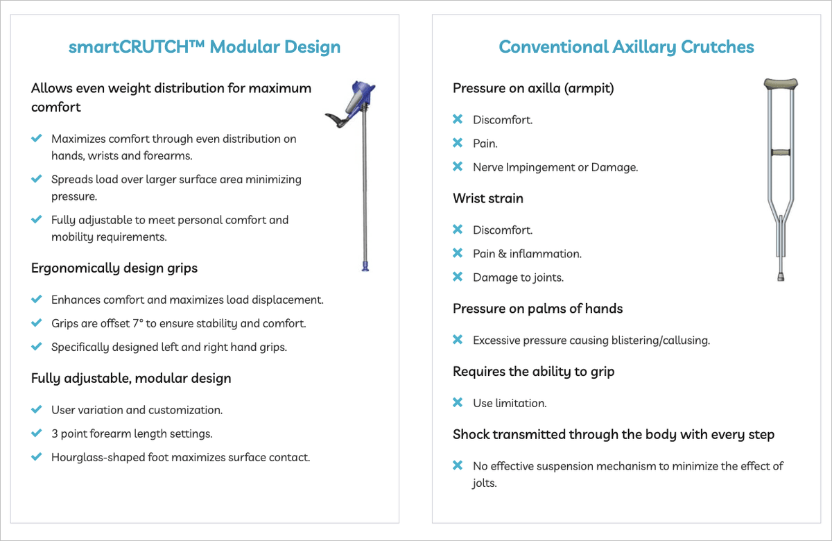SmartCrutches Ergonomical SmartCrutch SMCT-BK-L - 4MOBILITY WA - Mandurah