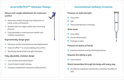 SmartCrutches Ergonomical SmartCrutch SMCT-BK-L - 4MOBILITY WA - Mandurah