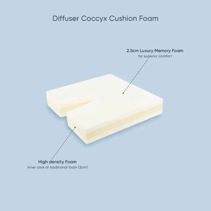 TheraMed TheraMed Diffuser Coccyx Cushion - Memory Foam Seat Support A140111301 - 4MOBILITY WA - Mandurah
