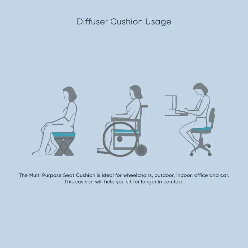 TheraMed TheraMed Diffuser Cushion - Dual Foam Memory Foam Seat Cushion A140011201 - 4MOBILITY WA - Mandurah