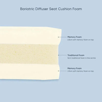 TheraMed TheraMed Diffuser Cushion - Dual Foam Memory Foam Seat Cushion A140011201 - 4MOBILITY WA - Mandurah