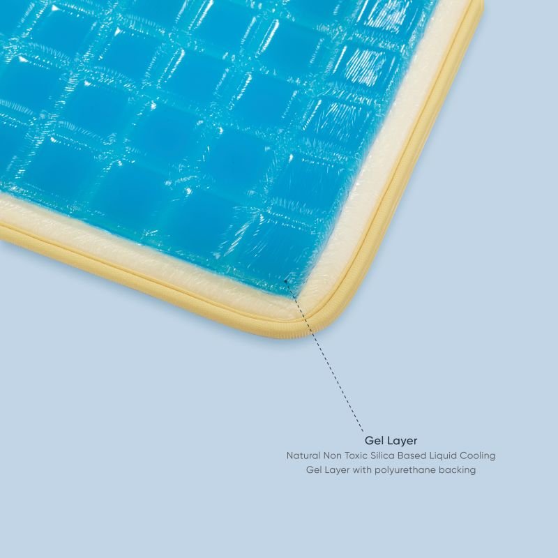TheraMed TheraMed Mattress Topper A105131000 - 4MOBILITY WA - Mandurah