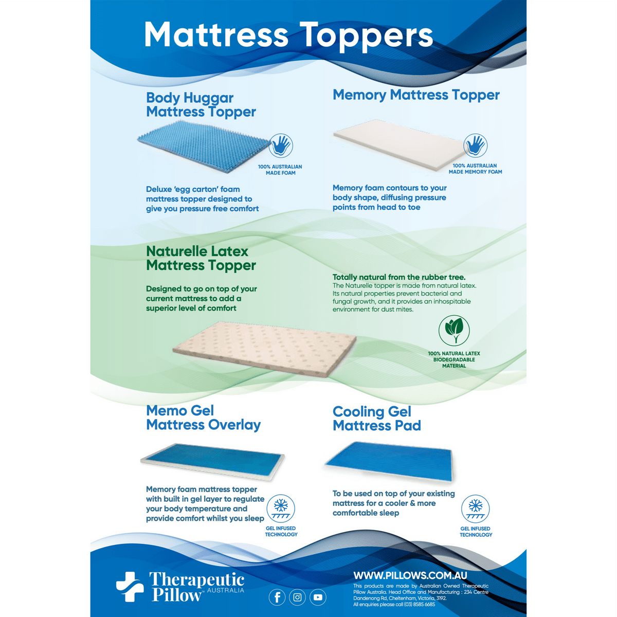 TheraMed TheraMed Mattress Topper A105131000 - 4MOBILITY WA - Mandurah